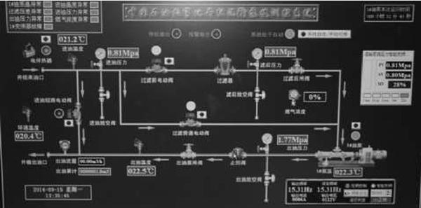 图1-1 数字化井组混输泵撬测控系统图示